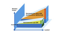 LEM Low Energy Management LEM Energy management